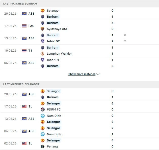Buriram United vs Selangor