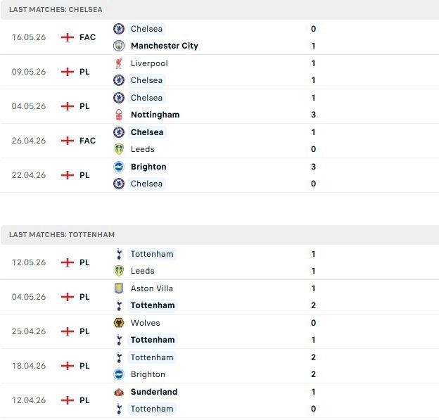 Chelsea vs Tottenham