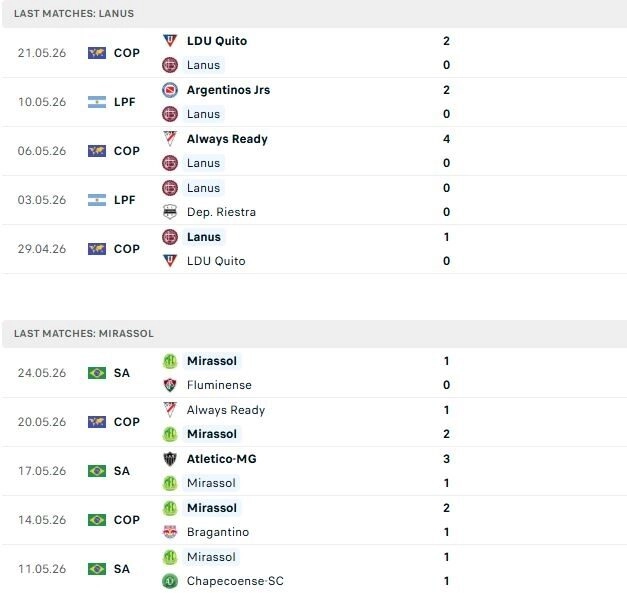 Lanus vs Mirassol