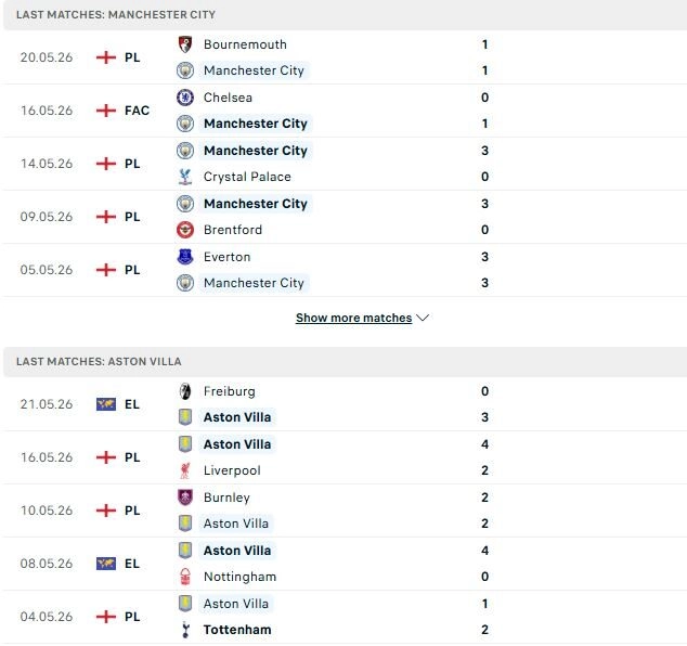 Man City vs Aston Villa