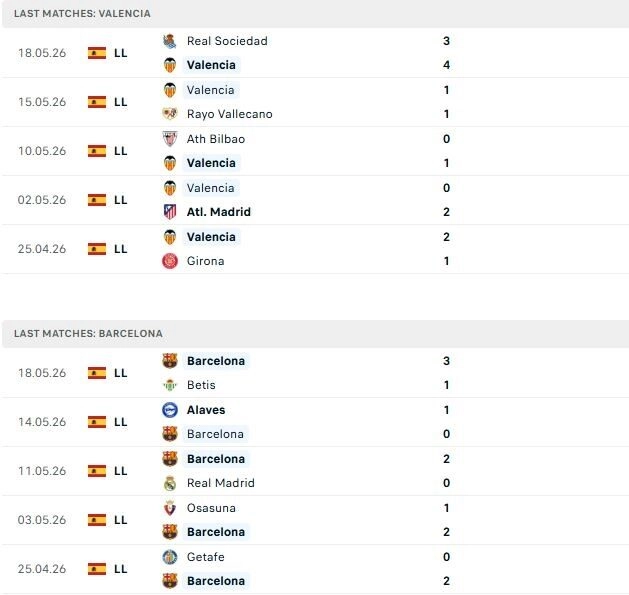 Valencia vs Barcelona
