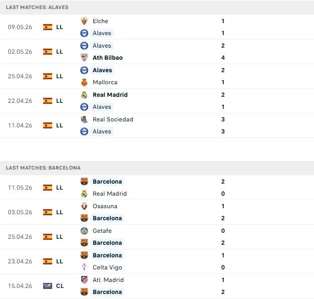 Alaves vs Barcelona
