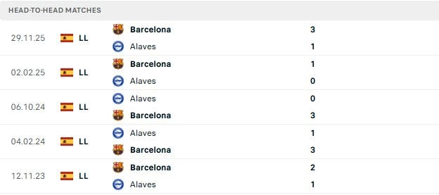 Alaves vs Barcelona