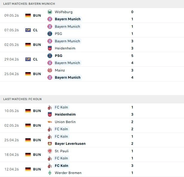 Bayern Munich vs Koln