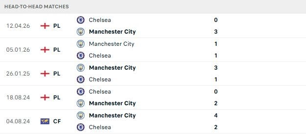 Chelsea vs Man City