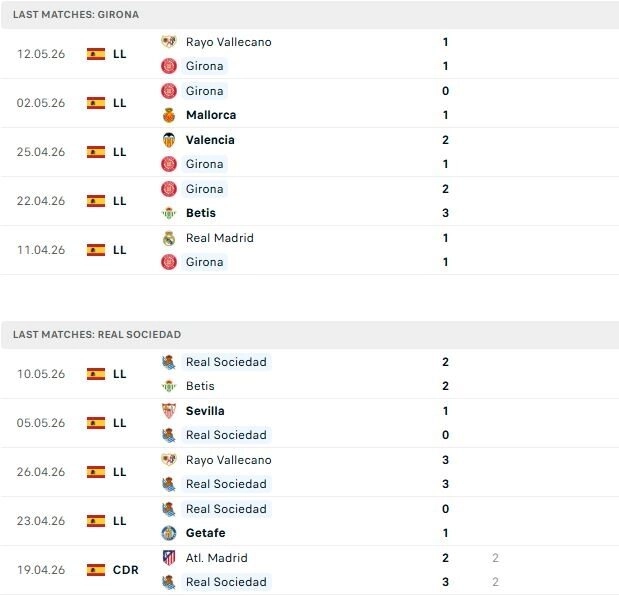 Girona vs Sociedad