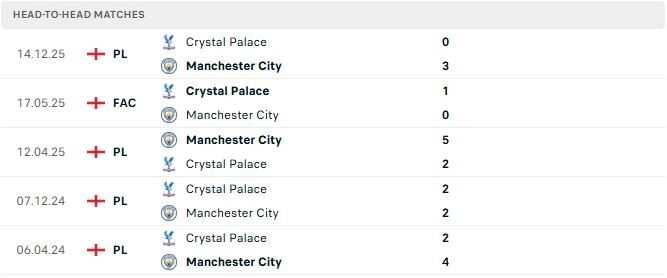Man City vs Crystal Palace 