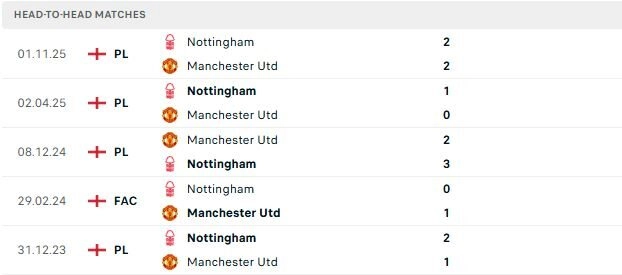 MU vs Nottingham