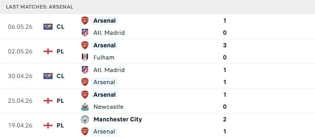 West Ham vs Arsenal