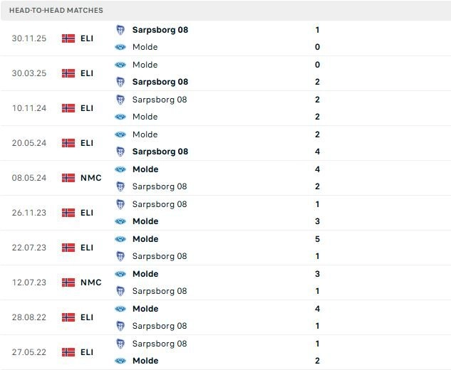 Sarpsborg vs Molde