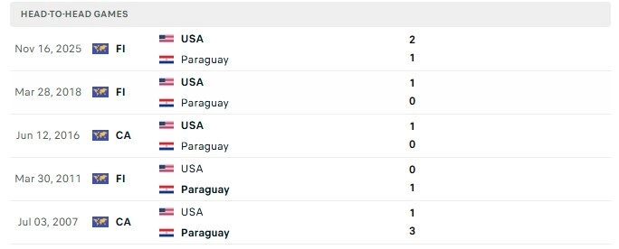 Mỹ vs Paraguay
