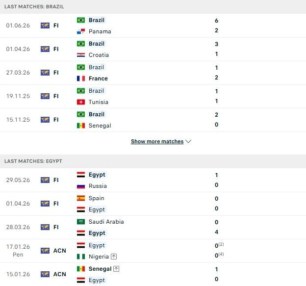 Phong độ thi đấu Brazil vs Ai Cập