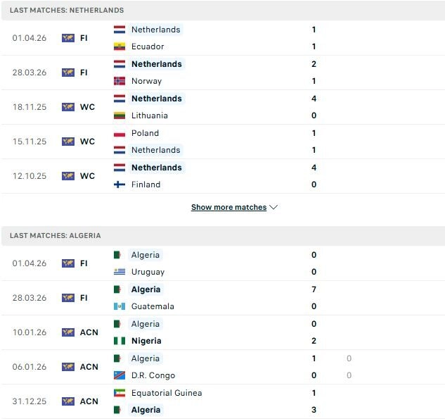 Hà Lan vs Algeria