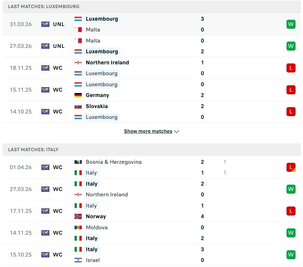 Luxembourg vs Italia