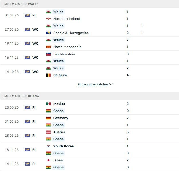 Xứ Wales vs Ghana