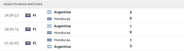 Argentina vs Honduras