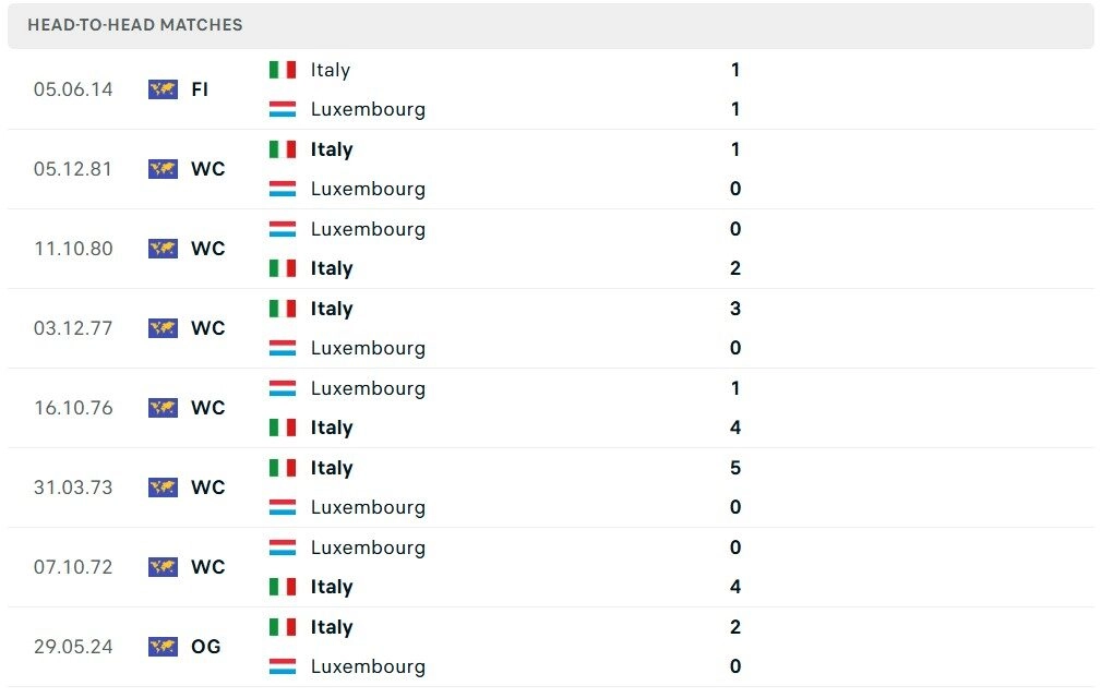 Luxembourg vs Italia
